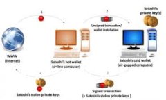 TP钱包币种买卖关闭，用户