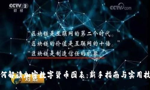 如何解读加密数字货币图表：新手指南与实用技巧