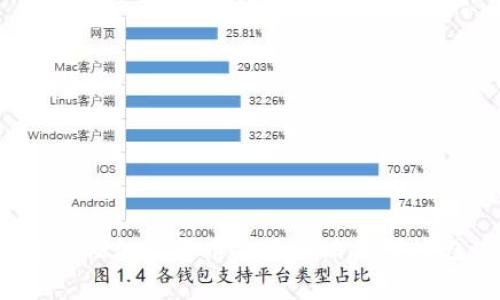 2023年最佳加密货币投资策略与市场趋势分析