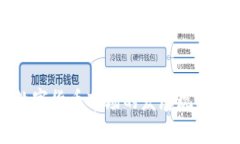 法国加密数字货币市场的