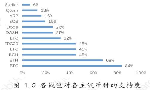 2021年加密货币市场的全面分析与未来趋势