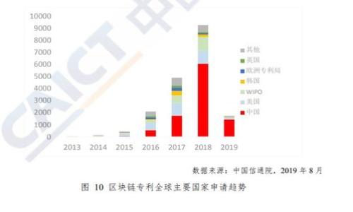 
加密货币ETF详解：如何有效调配投资组合