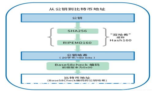 放弃加密货币的最佳时机与条件解析