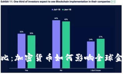 汇率对比：加密货币如何影响全球金融市场