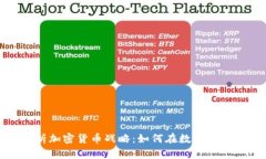 全面解析加密货币战略：