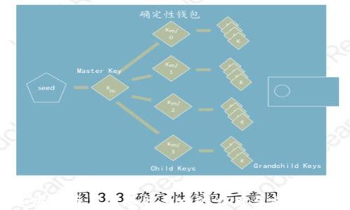 
加密货币在国际贸易中的应用与前景分析