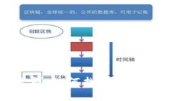 加密货币交流群：如何找