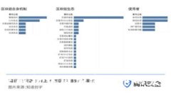 Neo：深度解析中国加密货