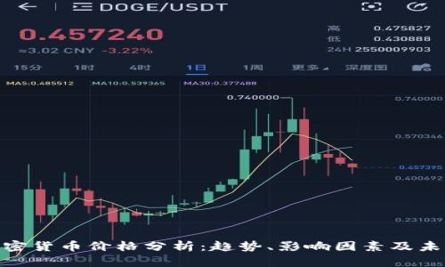 夸克加密货币价格分析：趋势、影响因素及未来预测