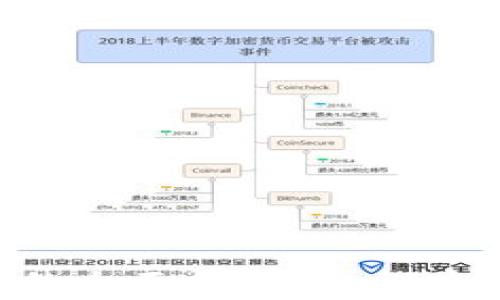 
加密货币买卖结算的全面指南：如何安全、高效地进行交易