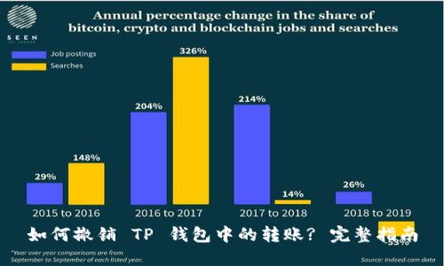 如何撤销 TP 钱包中的转账? 完整指南