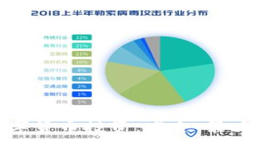 如何加密数字货币投资：安全、策略与风险管理