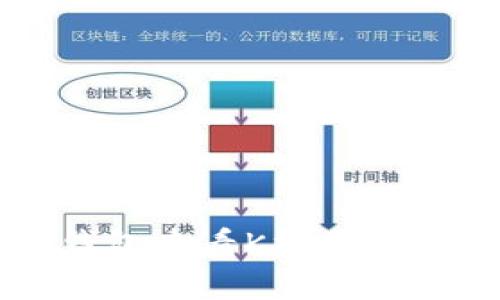 如何使用TP钱包查看K线图和市场数据指南