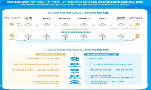 加密货币赌场：如何选择安全、可信赖的在线娱乐平台