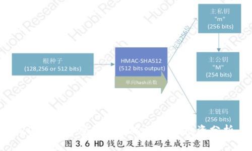 2022年加密货币排名概览与投资分析