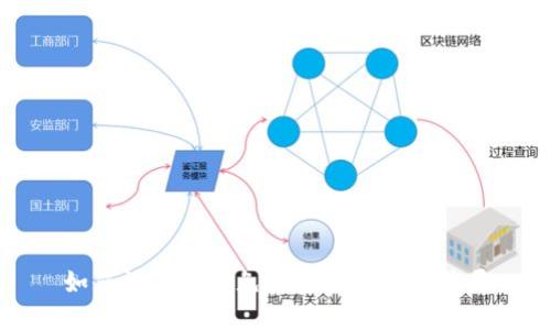 如何识别和避免加密货币投资骗局