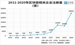 如何将TP钱包中的数字货币