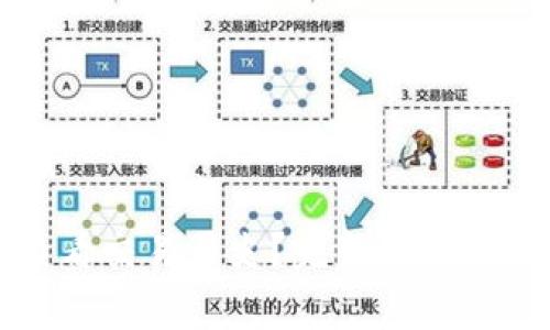 TP钱包如何查看交易历史？完整指南及常见问题解答