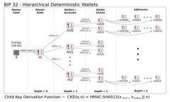 TP钱包的全面解析与使用技