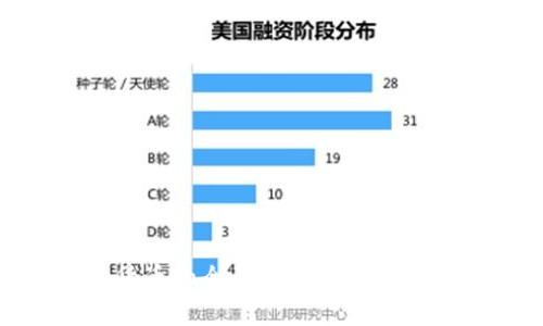 ISE数字加密货币的全面解析：技术、应用与未来趋势