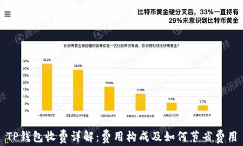 
TP钱包收费详解：费用构成及如何节省费用