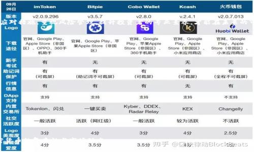   加密货币崩盘：市场动荡背后的原因与影响 / 
 guanjianci 加密货币,崩盘,市场分析,投资风险 /guanjianci 

## 内容主体大纲

1. 引言
   - 加密货币的概述
   - 加密货币市场的重要性
   
2. 加密货币崩盘的定义
   - 什么是崩盘?
   - 崩盘与市场波动的关系

3. 加密货币崩盘的历史回顾
   - 主要崩盘事件的案例研究
   - 数据统计与市场影响

4. 加密货币市场崩盘的原因
   - 投资者情绪的影响
   - 政府监管政策的变化
   - 技术问题与网络安全事件
   - 经济宏观因素
   - 其他潜在风险因素

5. 加密货币崩盘的影响
   - 对投资者的影响
   - 对市场的长期影响
   - 对区块链技术发展的影响

6. 如何应对加密货币崩盘
   - 投资者的风险管理策略
   - 如何选择合适的加密货币
   - 在崩盘期间的投资建议

7. 未来的展望
   - 加密货币市场的可能趋势
   - 对技术和政策的展望

8. 总结
   - 重申加密货币市场的重要性与挑战

## 详细内容

### 引言

加密货币作为一种新兴的数字资产，近年来受到了全球投资者的高度关注。比特币的诞生、区块链技术的应用以及更多新兴代币的涌现，标志着金融科技的变革。然而，伴随着市场的繁荣，加密货币的崩盘现象也屡见不鲜，造成了巨大的经济损失和市场动荡。因此，深入探讨加密货币崩盘的原因、影响以及应对策略，对于投资者和市场参与者都具有重要意义。

### 加密货币崩盘的定义

#### 什么是崩盘?

崩盘是指市场价格在短期内迅速下降，通常伴随着大量的卖出订单，以及投资者信心的丧失。在加密货币市场中，崩盘现象尤为明显，由于其波动性极大，价格变化快速而剧烈。一般来说，当一种加密货币的价格较其历史高点下跌超过20%时，通常被认为是发生了崩盘。

#### 崩盘与市场波动的关系

市场波动是加密货币市场的常态，但崩盘则是异常的极端情况。波动可以由多种因素引起，包括市场供需变动、投资者情绪、新闻事件等。崩盘则往往是由恐慌性抛售引发的，加上外部因素如政策变动、技术故障等，导致市场出现了剧烈的价格走势。

### 加密货币崩盘的历史回顾

#### 主要崩盘事件的案例研究

在加密货币发展的过程中，多个崩盘事件深刻影响了市场。2018年，比特币的价格从接近2万美元跌至3000美元，引发广泛关注。2021年，因中国禁止加密货币挖矿、特斯拉停止接受比特币支付等多重因素，市场再次遭遇重创。这些历史事件为我们提供了重要的市场行为分析数据。

#### 数据统计与市场影响

根据数据显示，2018年加密货币市场总市值从8000亿美元跌至不到2000亿美元，损失惨重。交易所的交易量也显著降低，投资者的信心受到打击，许多人在下跌过程中选择止损，从而加剧了价格的下跌。

### 加密货币市场崩盘的原因

#### 投资者情绪的影响

情绪因素在加密货币市场中占据重要位置。市场的狂热和恐慌往往导致投资者做出非理性决策。当市场上涨时，即便是微小的正面消息也会引发人们的买入冲动，而一旦开始下跌，恐惧情绪就会驱使无数投资者选择抛售。此外，社交媒体上关于币种的讨论也可以迅速影响大众情绪，造成恐慌性抛售现象。

#### 政府监管政策的变化

政府的监管政策对于加密货币市场有着直接影响。政策的不确定性常常会导致市场恐慌。例如，2021年中国政府加大打击加密货币挖矿和交易的力度，市场随即大幅下跌。政策的收紧使投资者失去信心，导致资金的快速流出和价格的暴跌。

#### 技术问题与网络安全事件

技术问题以及网络安全事件在加密货币市场的崩盘中扮演着重要角色。交易所被攻击、智能合约漏洞等事件常会直接影响市场信心。例如，在2016年，Decentralized Autonomous Organization (DAO) 被黑客攻击，导致约5000万美元的以太坊被盗，市场随即受到了严重影响。

#### 经济宏观因素

最后，经济的宏观环境也会影响加密货币市场。全球经济波动、通货膨胀、经济衰退等因素都会造成投资者的资金流动。随着传统金融市场的不确定性增加，投资者可能会选择卖出加密货币，寻求更安全的资产。

#### 其他潜在风险因素

除了上述因素，还有许多潜在的风险影响着加密货币市场。例如，流动性不足、内幕交易、市场操纵等行为都可能导致价格的大幅波动。这些风险不仅会影响短期市场走势，长期来看，也可能影响整个加密货币生态系统的健康发展。

### 加密货币崩盘的影响

#### 对投资者的影响

加密货币崩盘对投资者的影响可以说是毁灭性的，尤其是那些重仓投资的个人和机构投资者。在崩盘期间，许多投资者的资产配置被大幅削减，常常造成经济损失。同时，心理上的冲击也往往影响其未来的投资决策，导致不敢再参与市场或是以极低的风险承受能力继续投资。

#### 对市场的长期影响

市场经历了几次重大崩盘后，往往会变得更加谨慎，投资者对风险的敏感度提高。同时，许多新进入者在经历市场波动后离开，整体市场参与者的素质和结构会发生变化。长期来看，这样的崩盘现象有可能导致市场更为成熟，促使后续的技术创新与合规发展。

#### 对区块链技术发展的影响

虽然加密货币崩盘会对投资者和市场产生负面影响，但从技术发展的角度来看，区块链技术仍然在持续进步。许多开发者和项目在经历市场波动后，开始更注重实用性和合规性，从而推动更健康的技术应用和项目发展。同时，持续的研发和技术革新也为加密货币市场带来了新的机遇。

### 如何应对加密货币崩盘

#### 投资者的风险管理策略

为了应对加密货币市场的崩盘，投资者必须采取有效的风险管理策略。首先，散户投资者应避免将所有资金投入单一币种，而是分散投资，以降低风险。此外，设置止损点也是必要的，以限制潜在的损失。最后，了解市场的动态和风险，也可以通过市场分析和情报获取，帮助投资者做出更明智的决策。

#### 如何选择合适的加密货币

在选择加密货币时，投资者应重点关注项目的基本面，包括其技术背景、团队和市场需求。评估项目的实时数据以及社区支持也是必要的。同时，可以利用一些工具和平台对潜在的加密货币进行分析，帮助做出有据可依的投资决定。

#### 在崩盘期间的投资建议

在市场崩盘期间，建议投资者持有耐心，避免因贪婪和恐慌做出冲动决策。通过分阶段买入和卖出，降低投资的风险。同时，在理解市场的基本面和技术面后，逐步投资于高质量的项目。即使在崩盘期间，通过合理的策略，也可以找到一些尚未受影响的投资机会。

### 未来的展望

#### 加密货币市场的可能趋势

加密货币市场在经历崩盘后，会逐渐走向成熟，伴随技术进步和更为完善的监管措施，未来市场的发展前景依然看好。随着更多传统机构和资本的进入，市场的流动性和稳定性有望提高。同时，DeFi、NFT等新兴领域的发展也将为加密市场增添更多活力。

#### 对技术和政策的展望

在技术层面，随着区块链技术的不断演进，安全性、可扩展性等问题将得到逐步解决。在政策方面，各国对加密货币的监管也将在不断收紧中寻求平衡，这将促使市场生态逐步成熟。加强技术和合规的结合，可能成为未来的新趋势。

### 总结

加密货币市场作为一个动态复杂的领域，经历崩盘是其发展的必经之路。通过对市场行为的全面分析，我们可以更好地了解崩盘的原因、影响以及应对措施。重视风险管理，提升投资者的专业素养，才能在未来的市场中把握机会，从而实现资产的增值。

## 相关问题

### 1. 加密货币崩盘一般会持续多长时间？

### 2. 如何识别加密货币泡沫？

### 3. 投资者如何保护自己的资产安全？

### 4. 加密货币崩盘对传统金融市场有何影响？

### 5. 针对加密货币崩盘，是否有成功的应对策略？

### 6. 未来加密货币市场的可能变化趋势是什么？

以上是针对“加密货币崩盘视频”主题的全面大纲及内容布局。每个问题的详细介绍可以进一步展开，深入探讨相关议题，帮助读者更好地理解加密货币的复杂性与市场动态。