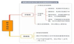 2023年度加密项目货币投资