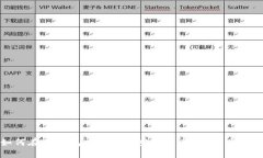 如何在TP钱包中导入币安链