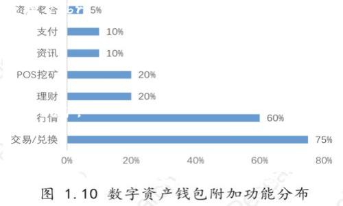 baioti如何使用TP钱包进行挖矿/baioti
TP钱包, 挖矿, 数字货币, 钱包使用教程/guanjianci

### 内容主体大纲

1. **什么是TP钱包？**
   - TP钱包简介
   - 支持的数字货币类型
   - TP钱包的特色功能

2. **挖矿的基本概念**
   - 什么是挖矿？
   - 挖矿的工作原理
   - 不同类型的挖矿方式

3. **如何使用TP钱包挖矿？**
   - 创建TP钱包账户
   - 选择合适的挖矿项目
   - 进行挖矿设置

4. **TP钱包的安全性**
   - TP钱包安全特点
   - 如何保护你的TP钱包
   - 常见安全问题及解决方案

5. **TP钱包挖矿的收益分析**
   - 挖矿收益的计算方式
   - 市场行情对收益的影响
   - 稳定性与风险分析

6. **常见问题解答**
   - FAQ关于TP钱包和挖矿的常见问题

### 详细内容

#### 什么是TP钱包？

TP钱包是一种支持多种数字货币的钱包工具，用户可以用它来存储、转账和管理各种数字资产。TP钱包不仅提供基本的资产管理功能，还提供了一些独特的特色服务，使其在众多数字货币钱包中脱颖而出。

TP钱包支持的数字货币类型很广泛，包括主流的比特币、以太坊和众多其他的山寨币。用户可以在一个钱包中管理不同的货币，提高了交易的便捷性。

此外，TP钱包设计了多种安全机制，比如私钥的本地存储、双重身份验证等，确保用户的数字资产安全可靠。

#### 挖矿的基本概念

什么是挖矿？
挖矿是指通过计算机运算来验证区块链交易的过程。这一过程不仅有助于维持网络的安全性，还能让参与者获得一定的数字货币作为奖励。

挖矿的工作原理
挖矿的基本原理是通过复杂的数学计算来解决一个特定的难题，成功解决后，矿工可以将交易记录打包进区块链。这一过程被称为“区块生成”。

不同类型的挖矿方式
挖矿方式主要分为两大类：工作量证明（PoW）和权益证明（PoS）。工作量证明要求矿工提供计算能力，而权益证明则根据用户持有的资产数量来决定挖矿的机会。

#### 如何使用TP钱包挖矿？

创建TP钱包账户
首先，你需要下载TP钱包应用，并按照提示创建账户。这通常包括设置一个安全密码和备份你的助记词，以防丢失访问权限。

选择合适的挖矿项目
一旦账户创建成功，你可以在TP钱包内寻找支持挖矿的项目。在选择项目时，建议多了解项目的背景、团队及其市场表现。

进行挖矿设置
选择好项目后，你需要进行必要的设置。这涉及到连接你的TP钱包与挖矿池的步骤，确保钱包能顺利参与挖矿活动，并能及时获得奖励。

#### TP钱包的安全性

TP钱包安全特点
TP钱包提供了多重安全保障措施，包括强密码、指纹识别等，确保用户账户安全。同时，私钥只保存在用户的设备上，防止被黑客攻击。

如何保护你的TP钱包
为了保护钱包，建议用户定期更改密码，不使用公共Wi-Fi进行敏感交易，并将助记词保存在安全且隐秘的地方。

常见安全问题及解决方案
常见的安全问题包括钓鱼攻击、密钥泄露等。用户需提高警惕，确保只在官方渠道下载应用，并时刻关注账户异动。

#### TP钱包挖矿的收益分析

挖矿收益的计算方式
挖矿收入通常由两部分组成：区块奖励和交易手续费。区块奖励是矿工破解区块所获得的奖励，交易手续费则是系统发放的确认费用。

市场行情对收益的影响
数字货币市场行情波动会直接影响挖矿的收益。当市场价格上涨时，收益自然会提高，反之亦然。对矿工来说，把握市场动态十分重要。

稳定性与风险分析
挖矿虽然有一定的收益潜力，但同时也伴随高风险。市场波动、网络延迟、矿池收益分配等因素都可能影响最终收益。因此，理性投资非常必要。

#### 常见问题解答

FAQ关于TP钱包和挖矿的常见问题
在使用TP钱包和进行挖矿的过程中，用户们可能会遇到一些常见的问题，比如如何找回丢失的助记词，挖矿是否真的能盈利等。针对这些问题，这里提供一些解答：br
1. 如何找回我的TP钱包？br
通常情况下，如果你保留了助记词，可以通过输入助记词恢复你的钱包。如果未保存助记词，将很难恢复。br
2. 挖矿的成本有多高？br
挖矿成本包括设备成本、电力成本和维护成本。不同类型的挖矿成本差异较大，需根据具体情况进行评估。br
3. 我可以同时挖多种数字货币吗？br
可以，TP钱包通常支持多种数字货币的挖矿，但需确保设备性能和网络带宽能支持多重挖矿。br
4. 如果我遇到问题，应该如何联系客服？br
你可以通过TP钱包内的客服功能，或者访问官方网站获取支持。br
5. 挖矿的奖励是如何发放的？br
挖矿奖励通常会以一定时间周期发放，具体时间根据矿池规则而定。br
6. 是否一定需要高性能设备才能挖矿？br
虽然高性能设备能提高挖矿效率，但也可以选择合适的挖矿项目，以较低的设备成本参与挖矿。

### 结束语

通过以上内容，您应该对如何使用TP钱包进行挖矿有了初步了解。挖矿是一项兼具挑战与收益的任务，如果能合理选择项目并做好安全防范，就能在这一领域收获颇丰。希望本指南能帮助您开启数字货币挖矿之旅。