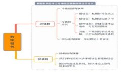 TP钱包如何在没有矿工费的