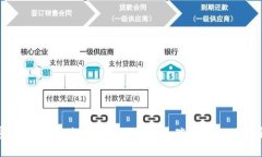 各种加密货币的区别：比