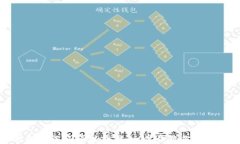 TP钱包助记词填写指南：一