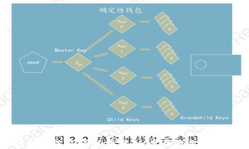 
TP钱包助记词填写指南：一步步教你安全输入