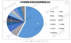 加密货币如何发展与升值