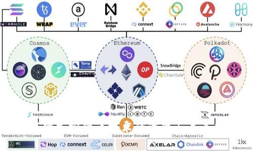 互联网加密货币技术的演变与未来趋势