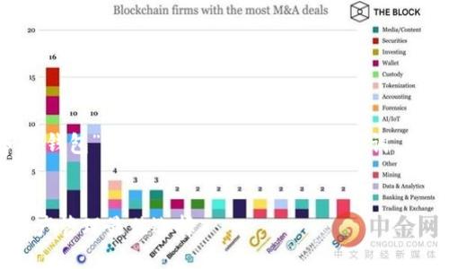 为了满足您的要求，我将为“BK钱包和TP钱包”这一主题设计一个的、关键词，并撰写内容大纲与相关问题的详细介绍。

 
深入比较BK钱包和TP钱包：你的数字资产管理最佳选择