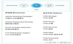 如何使用TP钱包安全存储和