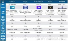 TP钱包转账参数错误的解决