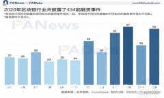 LGT加密数字货币：投资前