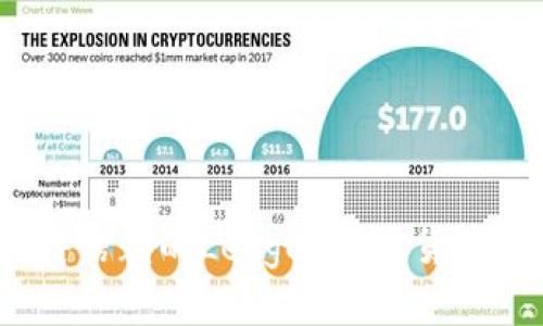 2023年最值得信赖的Ledger加密货币托管平台评测