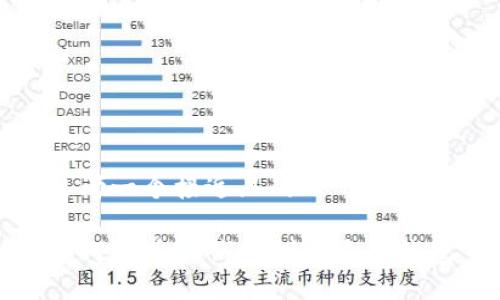 思考一个接近且的 

如何使用TP钱包创建多签钱包