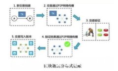   全面解析Trust加密货币：