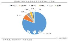 如何查看TP钱包中的个人账