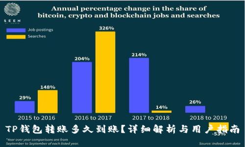 TP钱包转账多久到账？详细解析与用户指南