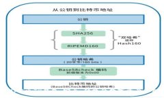 biatoti萤火TP钱包：安全、