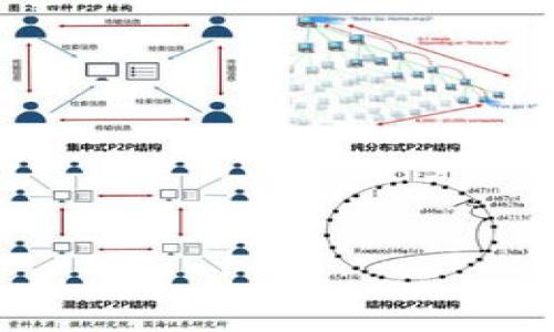 
tp钱包被爆玩家亏13亿，原因分析与未来展望


tp钱包, 亏损原因, 玩家损失, 加密货币安全
/guanjianci

## 内容主体大纲

1. 引言
   - 简介TP钱包及其在加密货币中的作用
   - 本文的目的和重要性

2. TP钱包概述
   - TP钱包的功能与特点
   - TP钱包在加密货币领域的地位

3. 事件回顾
   - 13亿亏损事件的发生经过
   - 事件影响的范围与广度

4. 亏损原因分析
   - 安全漏洞
   - 投资决策失误
   - 市场因素

5. 玩家反应与应对措施
   - 玩家社区的反馈
   - 玩家在此事件后的应对策略

6. 加密货币的安全风险
   - 加密货币交易的内在风险
   - 如何降低风险

7. 未来展望
   - TP钱包的未来发展方向
   - 对玩家及投资者的建议

8. 结论
   - 事件的启示
   - 鼓励理性投资与风险意识

---

## 正文内容（示例）

### 引言
近年来，加密货币市场的发展迅猛，许多投资者也因此获得了可观的收益。然而，随着市场的火爆，各种风险也层出不穷。最近，TP钱包被曝出一则震惊的消息——玩家亏损高达13亿。这一事件引起了广泛的关注，也为许多投资者敲响了警钟。本文将对这一事件进行深入分析，探讨其背后的原因，并给出未来的展望。

### TP钱包概述
TP钱包是一款多功能的加密货币钱包，支持多种数字资产的存储与交易。其便捷的用户体验与强大的安全性备受欢迎。TP钱包的特点包括去中心化、私钥管理、与多种区块链网络的兼容性。这使得许多玩家在使用TP钱包进行加密货币交易时感到安全与便利。但随着事件的发生，人们对TP钱包的安全性开始产生疑虑。

### 事件回顾
在本次事件中，不少玩家在TP钱包中投资时遭遇了巨大损失，累计达到了13亿元。这一事件的发生，引起了多方媒体的广泛关注，许多投资者的信心也遭受了重创。事件的具体经过涉及多项复杂的因素，包括平台的安全性、市场波动以及玩家的投资决策失误等。

### 亏损原因分析
1. 安全漏洞br
在数字货币的世界里，安全是至关重要的。然而，TP钱包在此次事件中暴露了一些安全漏洞，导致用户资产被盗。这包括私钥泄露、系统漏洞等问题。许多用户在投资过程中缺乏必要的安全意识，未能采取有效的保护措施。
2. 投资决策失误br
一些玩家可能在市场波动中做出了不理性的投资决策，热衷于短期利润，忽视了潜在风险。缺乏基本的市场分析与判断能力，使得这些玩家在面对市场的突然变化时，无法及时做出调整。
3. 市场因素br
市场的不确定性往往是导致亏损的重要因素。加密货币市场极为波动，受多种因素的影响，包括政策变化、投资者信心等。因此，玩家在投资时，必须充分考虑市场风险。

### 玩家反应与应对措施
面对这次事件，玩家们反应不一。其中，一部分玩家选择了放弃，认为加密货币市场已不再安全。而有些玩家则试图通过学习与沟通，增强自己的投资能力。他们在各大论坛中分享自己的经历，探讨投资策略，以期在未来规避相似的风险。

### 加密货币的安全风险
加密货币交易固有的风险不容忽视。除了上述提到的安全漏洞和市场因素外，玩家在参与加密货币交易时，应该时刻保持警惕。例如，在选择交易平台时，必须对其安全性进行全面调查。此外，玩家应对自己所持的资产进行有效管理，定期检查及更新安全策略，提高自身的风险意识。

### 未来展望
尽管此次事件给TP钱包和其用户带来了重创，但也为其未来发展提供了反思的机会。TP钱包可以通过增强安全性、改善用户体验等措施，逐步恢复用户信心。同时，对于玩家而言，理性投资和风险管理将是未来参与加密货币投资的重要策略。

### 结论
TP钱包的事件提醒我们，加密货币市场虽充满机遇，但风险同样不容忽视。希望所有投资者都能以此为鉴，增强风险意识，做出理性的投资选择。

## 相关问题及详细介绍

### 问题一：TP钱包为何会出现安全漏洞？
TP钱包为何会出现安全漏洞
安全漏洞是数字货币钱包 时 有可能遇到的重大问题。TP钱包在事件中的漏洞可以归结为以下几个方面：

1. **技术缺陷**: 在系统设计、代码实现过程中，这些都可能因为人为失误或者技术不成熟导致漏洞产生。

2. **黑客攻击**: 尽管TP钱包宣称拥有高安全性，但在面对复杂的黑客攻击时，仍然可能会被攻破，导致用户资产损失。

3. **用户失误**: 不少用户在使用过程中，因缺乏安全常识而泄露了私钥或密码，这种情况下，即使TP钱包本身没有漏洞，也可能导致资金被盗。

### 问题二：如何识别投资中的潜在风险？
如何识别投资中的潜在风险
识别投资中的潜在风险是每一个投资者必备的技能，尤其在加密货币市场中以下为几种识别风险的方法：

1. **分析市场走势**: 熟悉市场的变化规律，定期进行市场分析，及时调整投资策略。

2. **了解技术背景**: 对所投资资产的技术背景进行调研，了解其发展前景和安全性。

3. **多样化投资**: 不要把所有的资产投入到同一种投资上，合理配置资产分散风险。

### 问题三：玩家在加密货币中的心理因素有哪些？
玩家在加密货币中的心理因素
心理因素对于加密货币投资决策具有重要影响，主要表现为：

1. **贪婪与恐惧**: 在bull market时期，投资者常常因为贪婪而做出过度投资的决策；而在bear market时期，则常常因为恐惧而过早抛售。

2. **从众心理**: 在社交媒体上，许多玩家容易受到他人意见的影响，导致不理智的投机行为。

3. **自信过度**: 一些玩家在获得初步成功后自信心过强，忽视市场风险，从而做出错误投资。

### 问题四：加密货币的安全措施有哪些？
加密货币的安全措施
在参与加密货币投资时，投资者应采取以下安全措施：

1. **双重验证**: 使用双重验证等安全手段，增强账户的安全性。

2. **私钥保护**: 不轻易分享私钥，并定期更换相关密码，确保资产安全。

3. **定期备份**: 及时备份钱包文件，以防止数据丢失。

### 问题五：如何选择安全可靠的数字钱包？
如何选择安全可靠的数字钱包
在选择数字钱包时，应考虑以下几个因素：

1. **安全性**: 检查钱包是否提供了多重签名、双重身份验证等安全措施。

2. **用户口碑**: 查看使用者的反馈与评价，尤其是关于安全性方面的评论。

3. **功能齐全**: 功能是否满足自己的需求，用户体验是否良好。

### 问题六：未来加密货币市场将如何发展？
未来加密货币市场将如何发展
未来加密货币市场的发展方向将主要受以下因素影响：

1. **技术进步**: 区块链技术的进步将为加密货币提供更强的安全保障。

2. **政策监管**: 各国政策的不断出台，将对市场行为产生影响，增强市场的规范性。

3. **用户教育**: 未来惟有增强用户对投资的理解与风险的意识，才能促进市场健康发展。