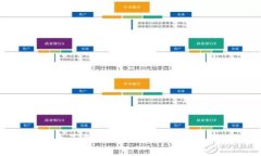 加密数字货币革命：颠覆