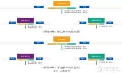 2023年数字加密货币行情走