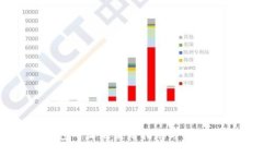 TP钱包中文版使用指南与优