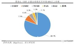 加密货币监管听证：全球